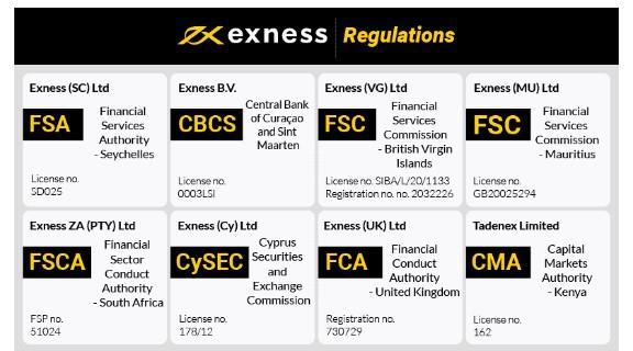 Understanding the Minimum Deposit Exness for New Traders 1